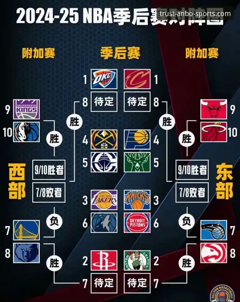 安博可靠吗最新版 安博体育平台见证的NBA季后赛半场47分奇迹是如何创造的?
